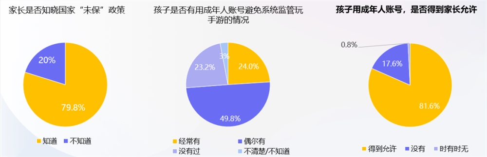 腾讯游戏启动暑期未保专项行动，构建全面灵活家庭管控方案