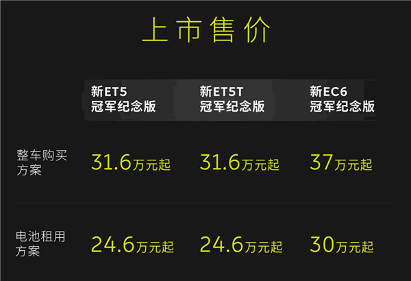 31.6万起！蔚来新et5/新et5t 新ec6冠军纪念版上市：专属外观设计