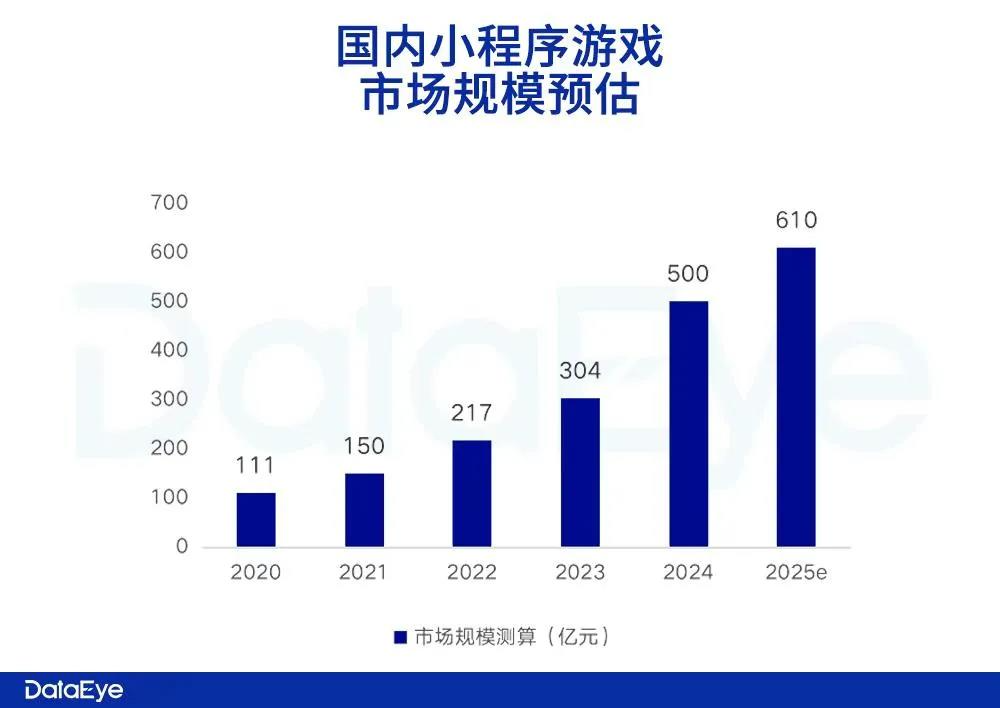 大厂抢滩的小游戏，不止需要“下一个爆款”