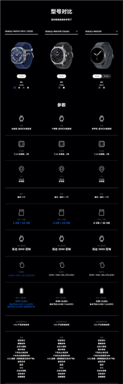 2299元起！三星galaxy watch 8/classic/ultra智能手表发布