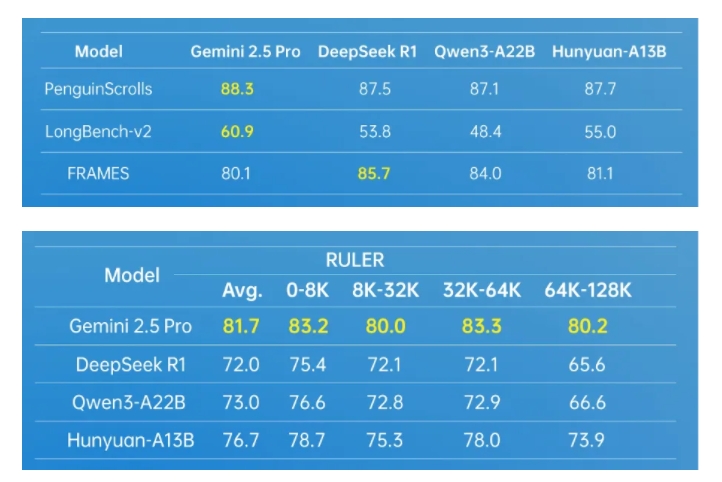 腾讯混元Hunyuan-A13B模型API上线