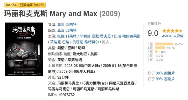 豆瓣9.0高分 经典动画电影《玛丽和麦克斯》8月8日上映