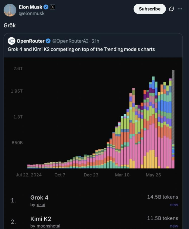 K2发布后，Kimi 研究员集体在X和知乎上搞起了“团建”