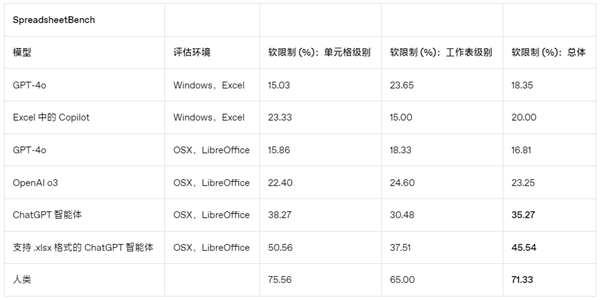 openai发布最强chatgpt智能体：能写代码、做ppt、分析金融