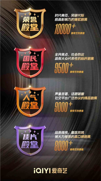 爱奇艺“四大殿堂”：为好剧立价值新标