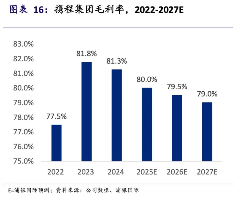 抖音低价加码酒旅，OTA群战升级