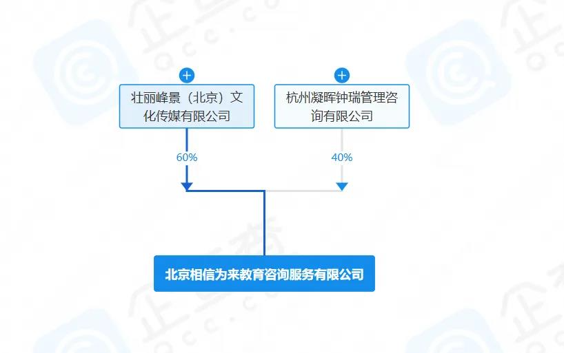 直播卖不到25万元，汪峰带不动299元的音乐课