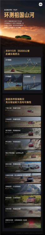 小米汽车：719万公里337个城市 YU7几乎测遍全国的烂路！