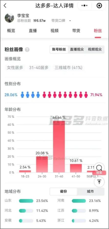“家族式带货”卷土重来：新人单日带货1.5亿，全靠大佬带飞？