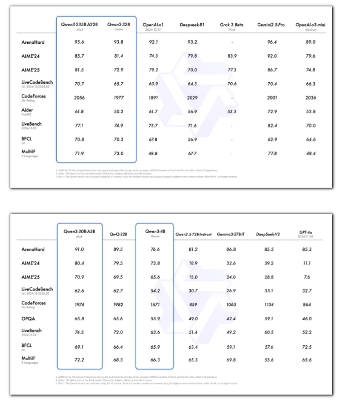 通义千问Qwen3重磅发布；抖音AI搜索能力开放；ChatGPT 搜索新增网购功能；Suno V4.5版本将发布