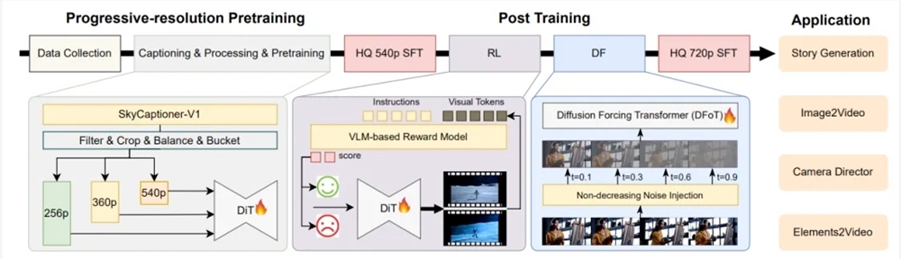 昆仑万维开源SkyReels-V2；讯飞星火X1全新升级；扣子空间Coze Space内测