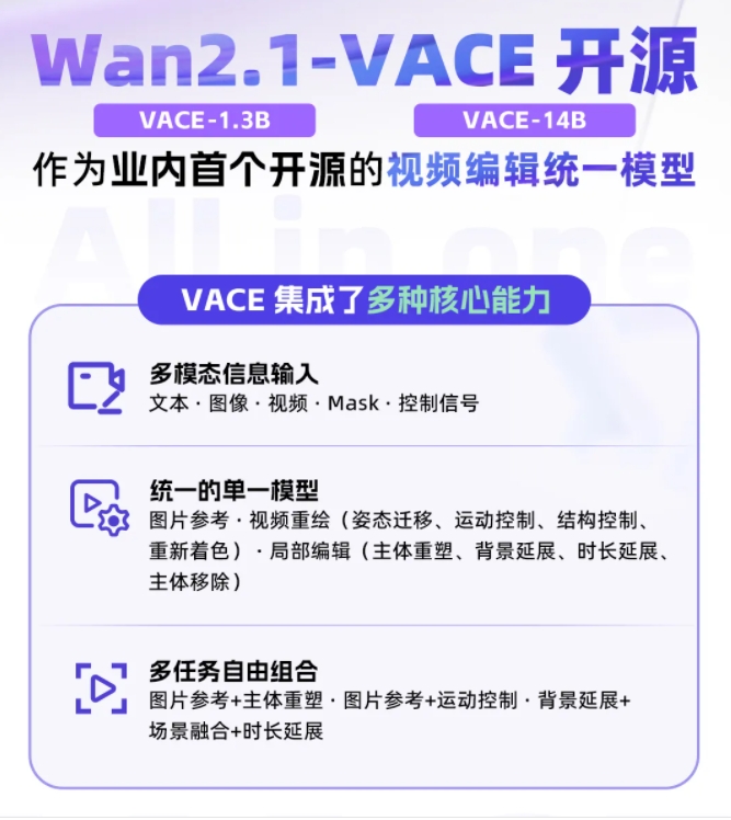 GPT-4.1正式上线ChatGPT；阿里通义万相Wan2.1-VACE开源；可灵大模型视频生成量约占30%份额