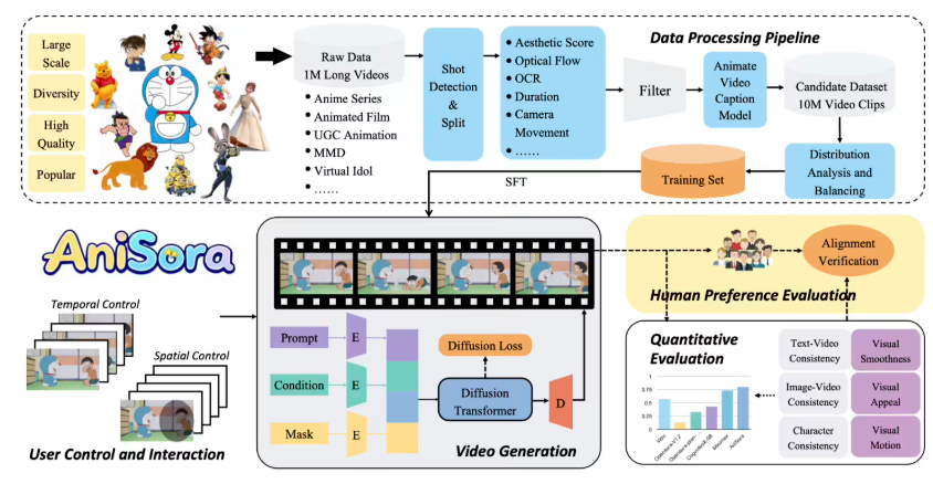 QQ浏览器升级为AI浏览器；OpenAI全新编程智能体Codex；B站团队推动漫视频生成模型AniSora