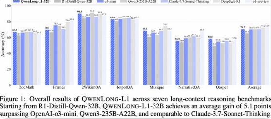 阿里开源长文本深度思考模型QwenLong-L1；GPT-4o语音模式上线唱歌功能；秘塔AI搜索推出全新“极速”模型