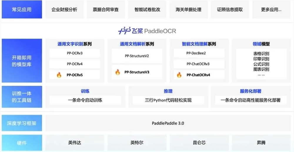 昆仑万维天工超级智能体发布；OpenAI核心API支持MCP；百度飞桨PaddleOCR 3.0开源
