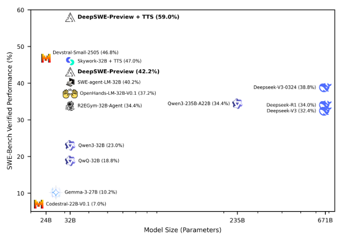 B站升级动漫视频生成模型AniSora V3；字节开源4D视频生成框架EX-4D；DeepSWE开源AI Agent系统强势登顶