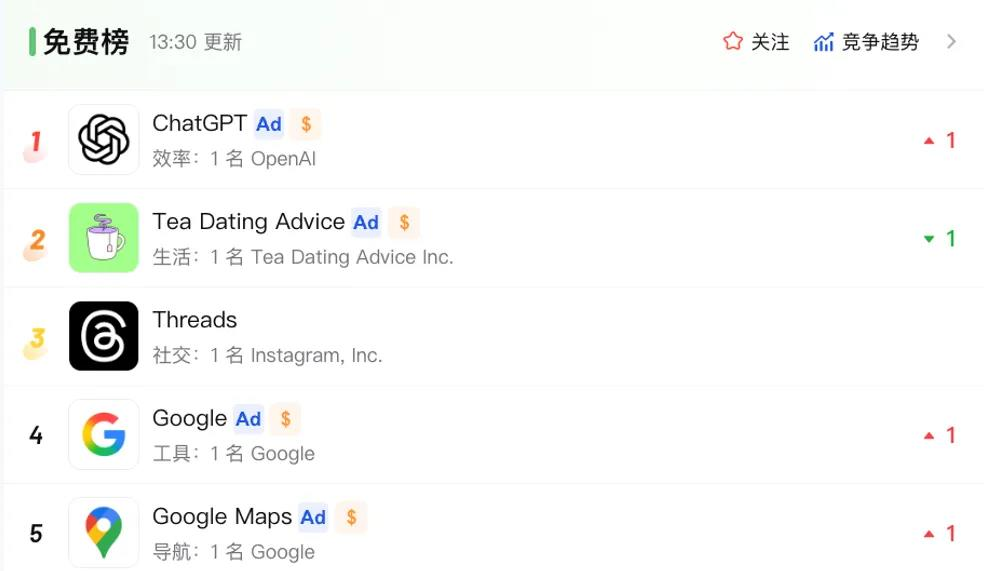 12年前就有人做过，如今这类产品终于冲上美榜Top1