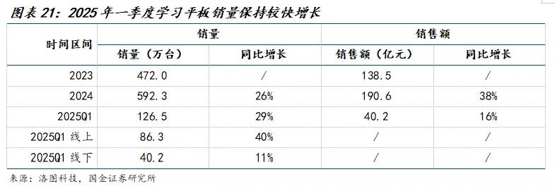 卖疯了的AI学习机，为何成为硬件三大赛道之一？