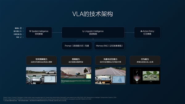 买车送司机！理想i8全球首搭VLA司机大模型：老车主也能用