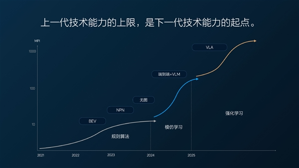 买车送司机！理想i8全球首搭vla司机大模型：老车主也能用
