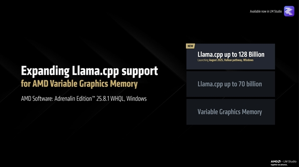 唯一本地跑 1280 亿参数大模型！amd锐龙ai max+
395 重磅升级