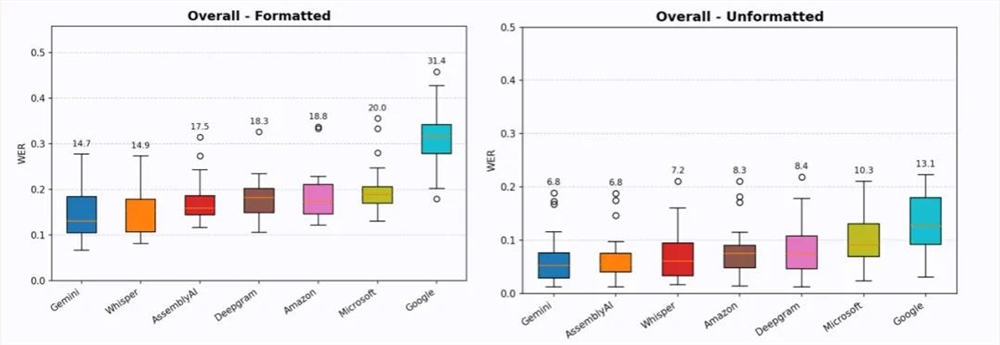 AI语音从“输出”到“输入”，资本在用千万美元押注什么？