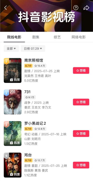 抖音想学烂番茄，先过豆瓣这一关