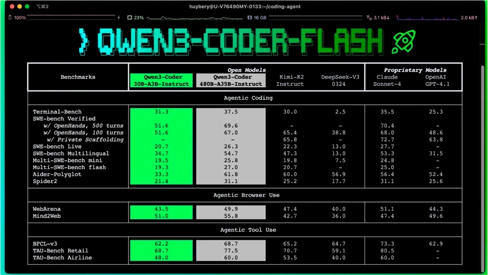 通义千问开源Qwen3-Coder-Flash编程模型