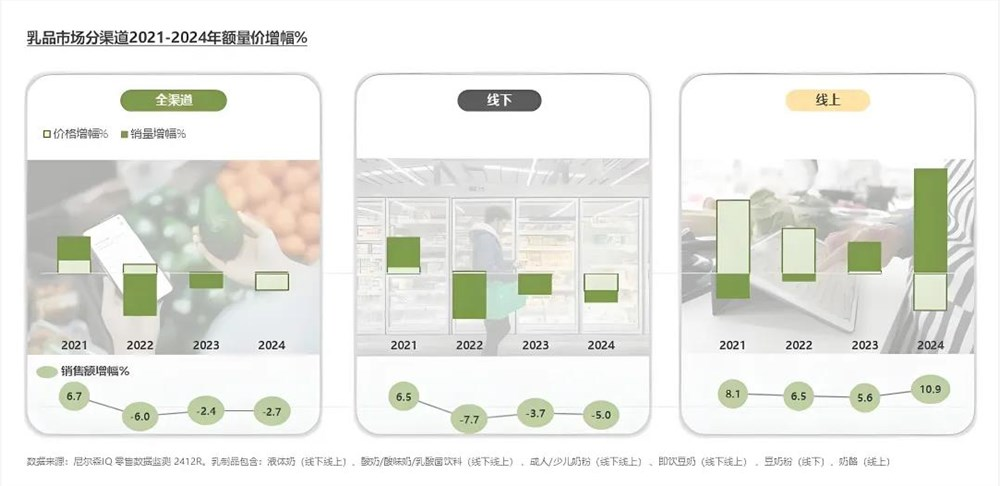 中国乳企，用AI对冲周期