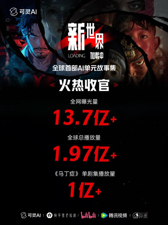 《新世界加载中》收官，可灵AI拓宽影像边界