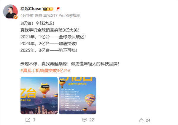 成立7年后 真我手机全球销量突破3亿大关