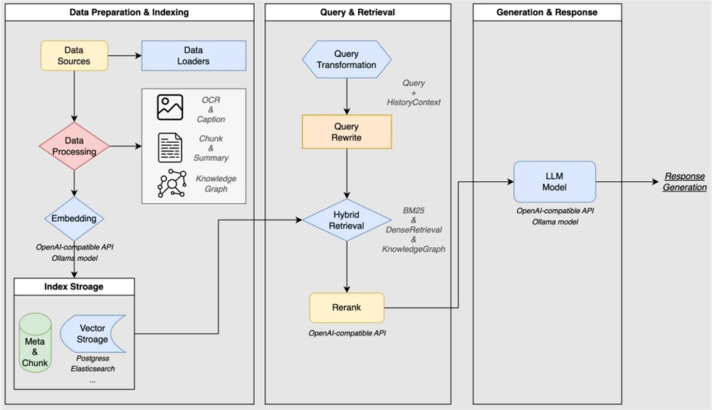 腾讯开源文档理解与语义检索框架 WeKnora维娜拉