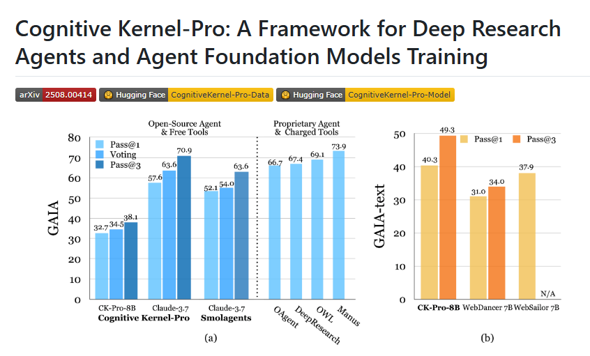 腾讯 AI Lab 全新开源框架，助力深度研究智能体的崛起