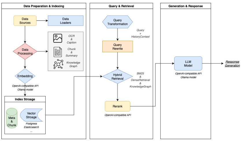 腾讯重磅开源WeKnora！解锁复杂文档智能解析，知识管理进入AI新时代
