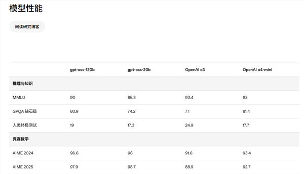 openai开源两款gpt-oss系列推理大模型 能力接近o3 和o4-mini