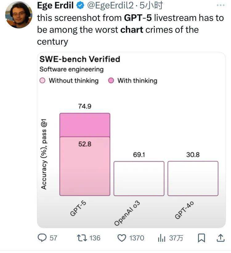 GPT5发布，槽点竟多过亮点：AGI没来，AI公司肉搏时代来了