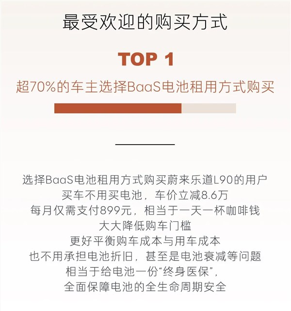 乐道l90全国交付已开启一周：超一半车主直接上六座ultra顶配