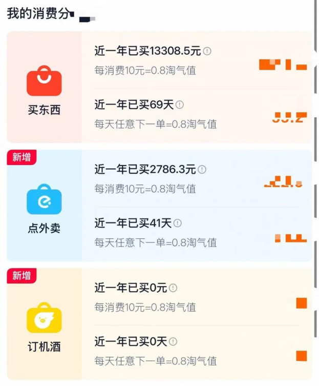 淘宝大会员，服务于大消费战略，也解放了88VIP