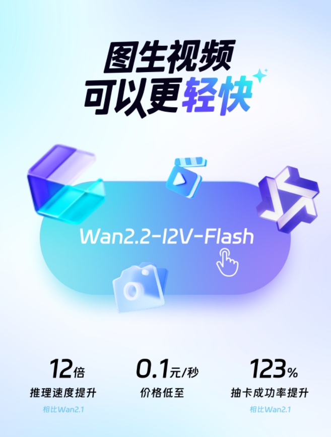 阿里通义发布 Wan2.2-I2V-Flash 图生视频模型 推理速度大幅提升
