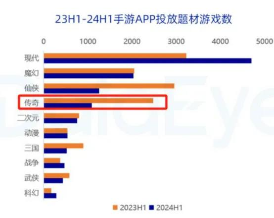 传奇小游戏，杀疯了