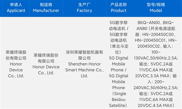第一款入网的骁龙8 Elite 2旗舰！荣耀Magic8系列来了