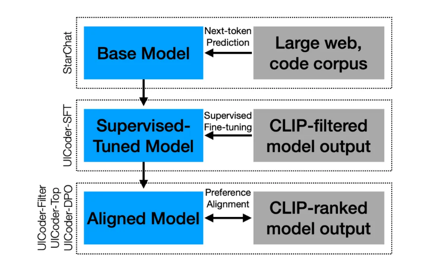 腾讯混元发布52B参数多模态理解模型Large-Vision，支持任意分辨率全场景输入