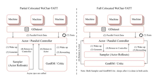 腾讯开源WeChat-YATT大模型训练库，破解多模态训练两大核心瓶颈
