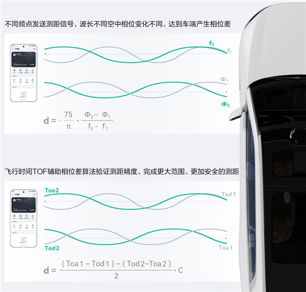 问界、智界新车将支持星闪车钥匙：手机精准感知 丝滑解锁上车