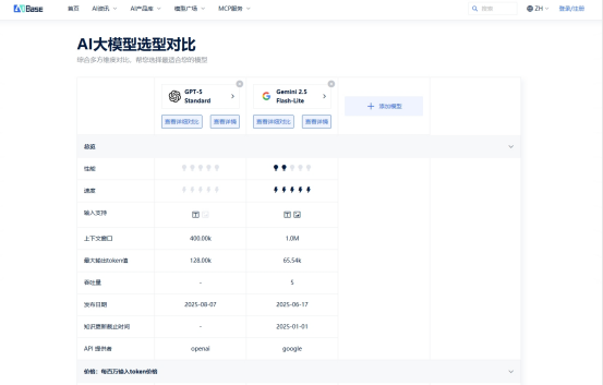 当GPT-5遇上Gemini 2.5，谁更适合你的业务？这份对比报告说了算
