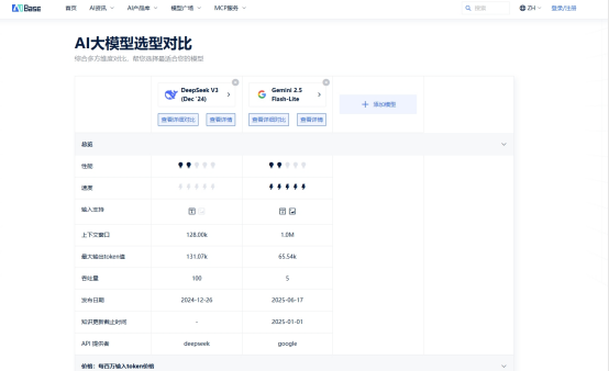 2025年大模型选型核心指南：Beyond GPT-4，如何理性评估Qwen、DeepSeek等强者？