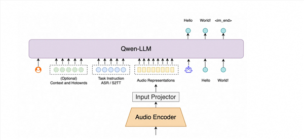 阿里通义Fun-ASR语音模型升级 垂直领域识别率跃升超15%