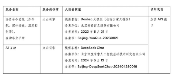 特斯拉用上了国产大模型!豆包和deepseek上车 均通过火山引擎接入