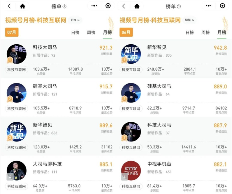 5个月狂揽超800万粉丝，这家AI公司想打造“AI账号工厂”？