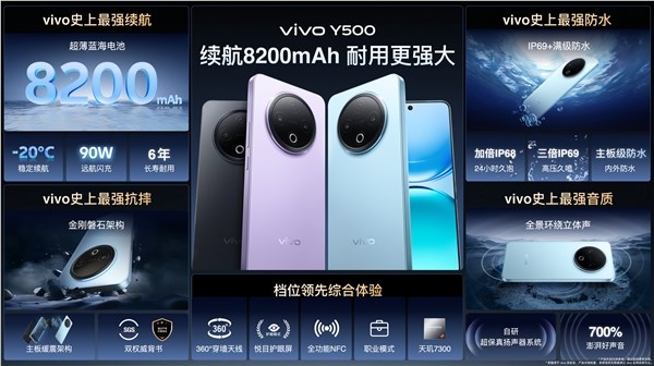 8200mah蓝厂史上最大！vivo y500发布：1399元起